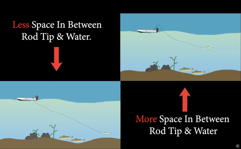 The surprising way that braided line affects depth when you're precision  trolling • Outdoor Canada